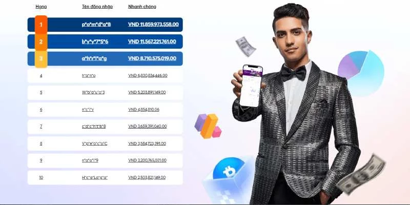 Cách tính lợi nhuận đại lý 23win